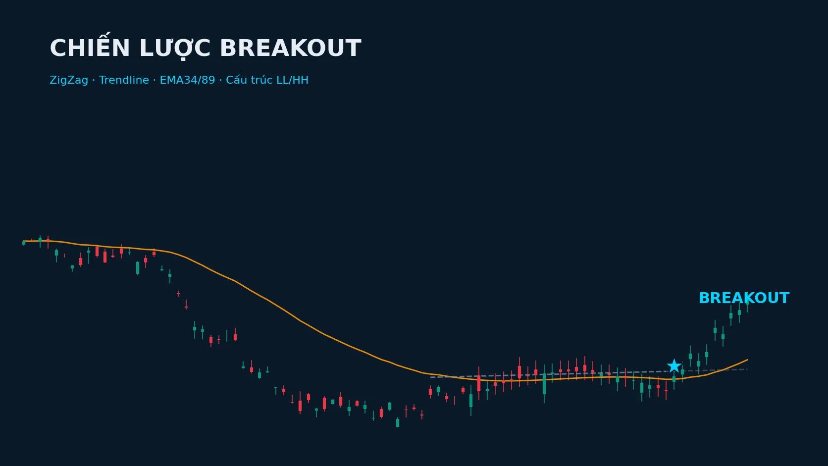 Chiến Lược Breakout Trading: Từ A-Z Cho Người Mới Bắt Đầu