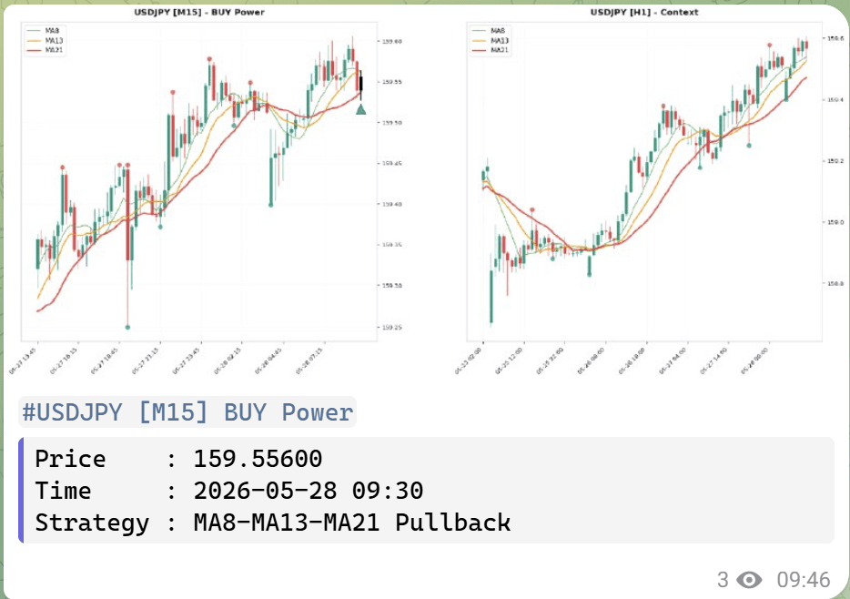 Dual chart đa khung timeframe