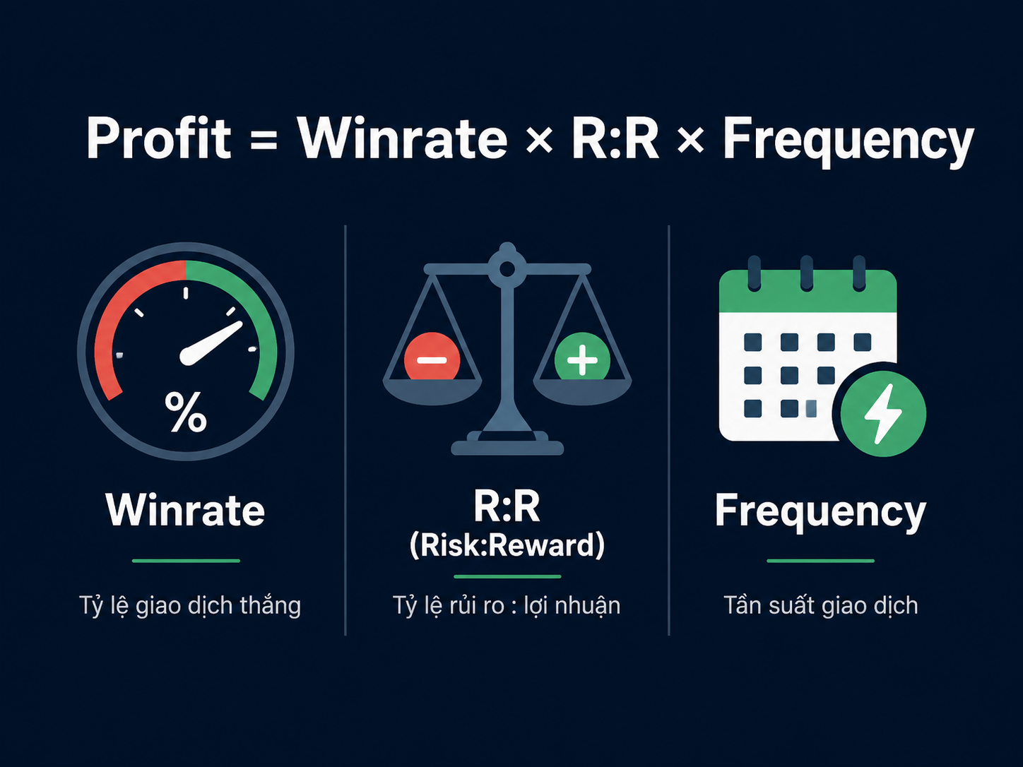 Infographic: Winrate x RR x Frequency